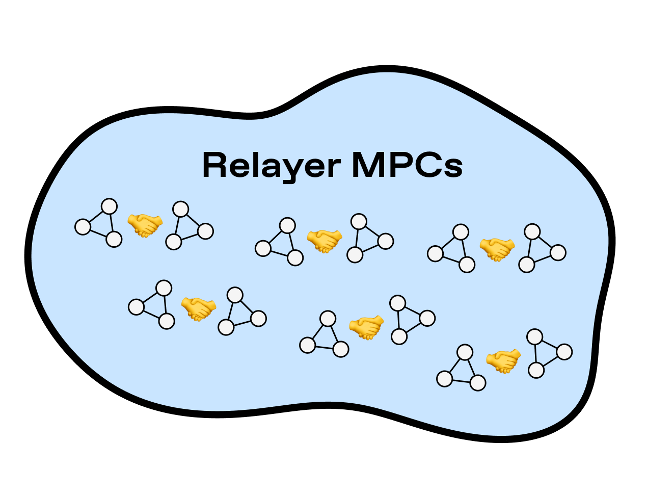 Relayers.png
