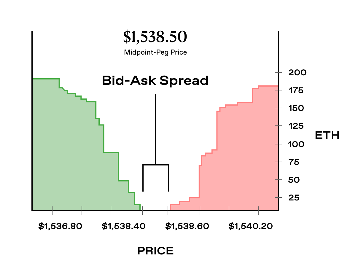 Bid-Ask Spread.png