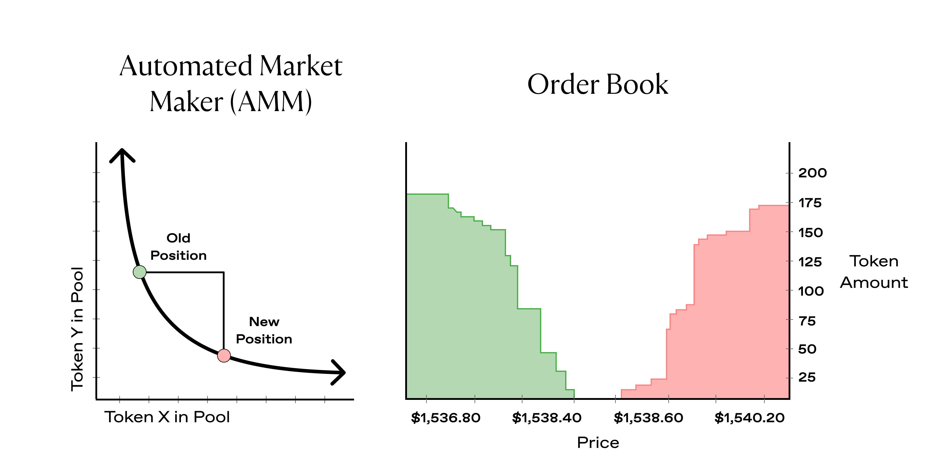 AMM vs Order Book.png